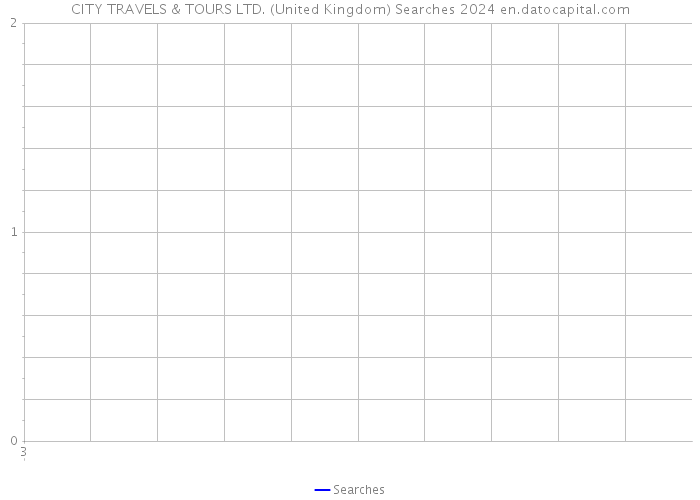 CITY TRAVELS & TOURS LTD. (United Kingdom) Searches 2024 