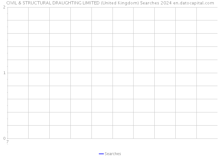 CIVIL & STRUCTURAL DRAUGHTING LIMITED (United Kingdom) Searches 2024 