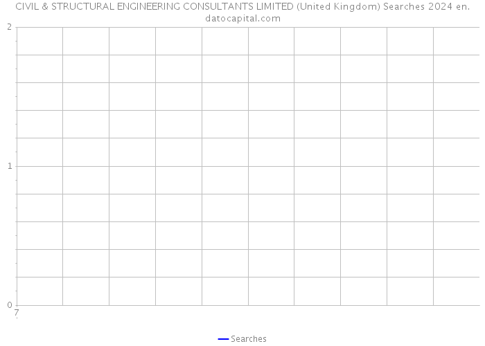 CIVIL & STRUCTURAL ENGINEERING CONSULTANTS LIMITED (United Kingdom) Searches 2024 