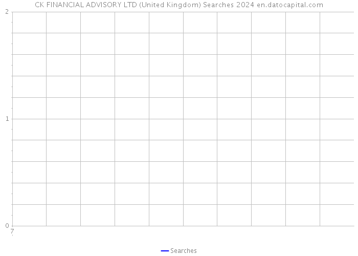 CK FINANCIAL ADVISORY LTD (United Kingdom) Searches 2024 
