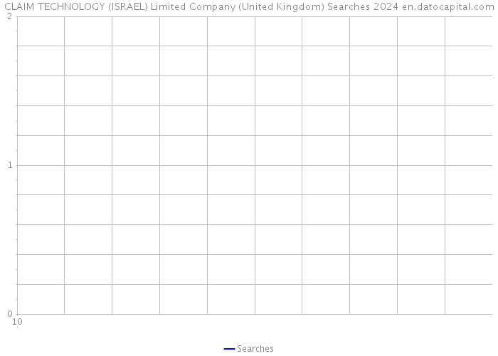 CLAIM TECHNOLOGY (ISRAEL) Limited Company (United Kingdom) Searches 2024 