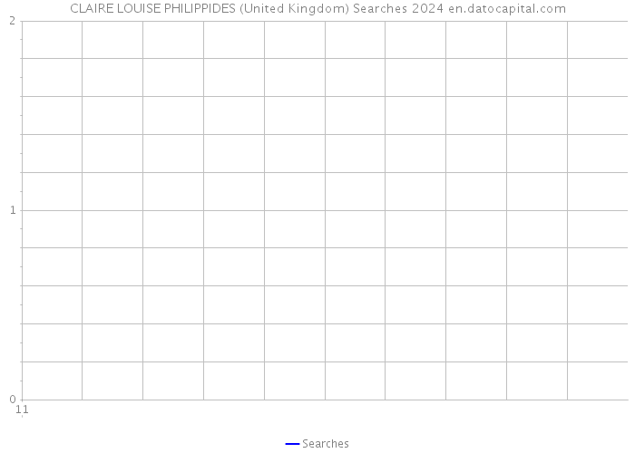 CLAIRE LOUISE PHILIPPIDES (United Kingdom) Searches 2024 