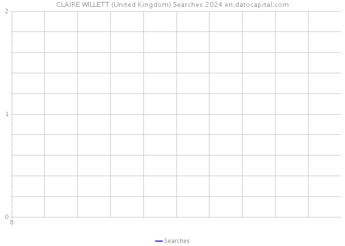 CLAIRE WILLETT (United Kingdom) Searches 2024 