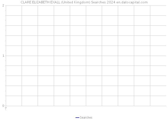 CLARE ELIZABETH EXALL (United Kingdom) Searches 2024 