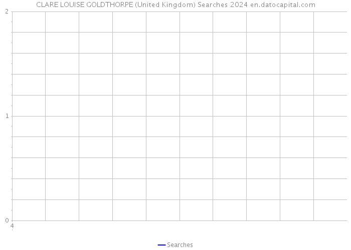 CLARE LOUISE GOLDTHORPE (United Kingdom) Searches 2024 