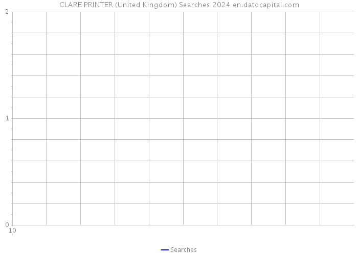 CLARE PRINTER (United Kingdom) Searches 2024 