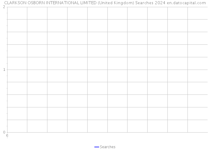 CLARKSON OSBORN INTERNATIONAL LIMITED (United Kingdom) Searches 2024 