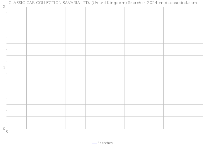 CLASSIC CAR COLLECTION BAVARIA LTD. (United Kingdom) Searches 2024 