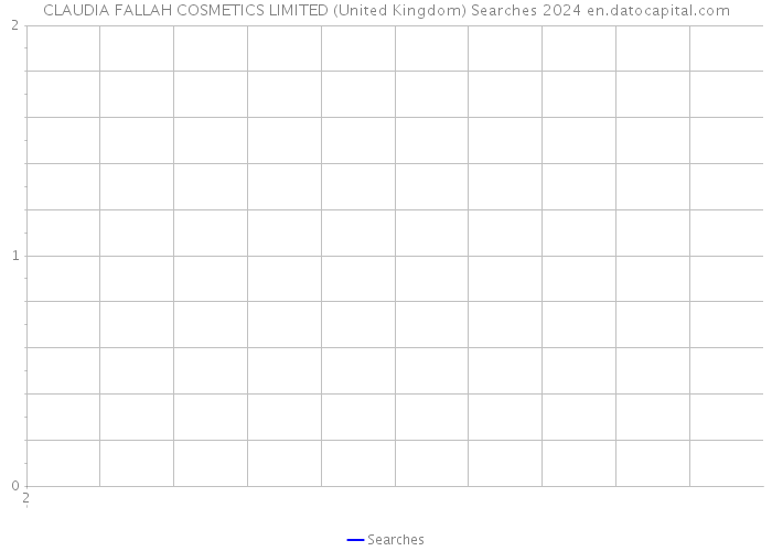 CLAUDIA FALLAH COSMETICS LIMITED (United Kingdom) Searches 2024 