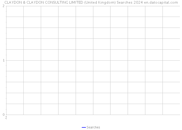 CLAYDON & CLAYDON CONSULTING LIMITED (United Kingdom) Searches 2024 