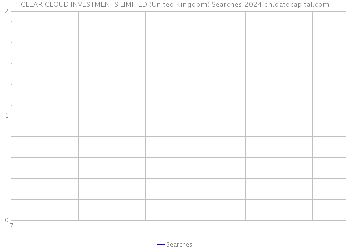 CLEAR CLOUD INVESTMENTS LIMITED (United Kingdom) Searches 2024 