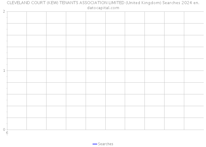 CLEVELAND COURT (KEW) TENANTS ASSOCIATION LIMITED (United Kingdom) Searches 2024 