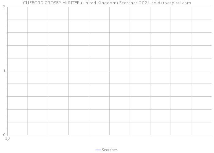 CLIFFORD CROSBY HUNTER (United Kingdom) Searches 2024 