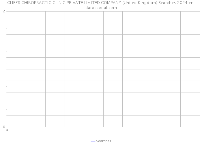 CLIFFS CHIROPRACTIC CLINIC PRIVATE LIMITED COMPANY (United Kingdom) Searches 2024 