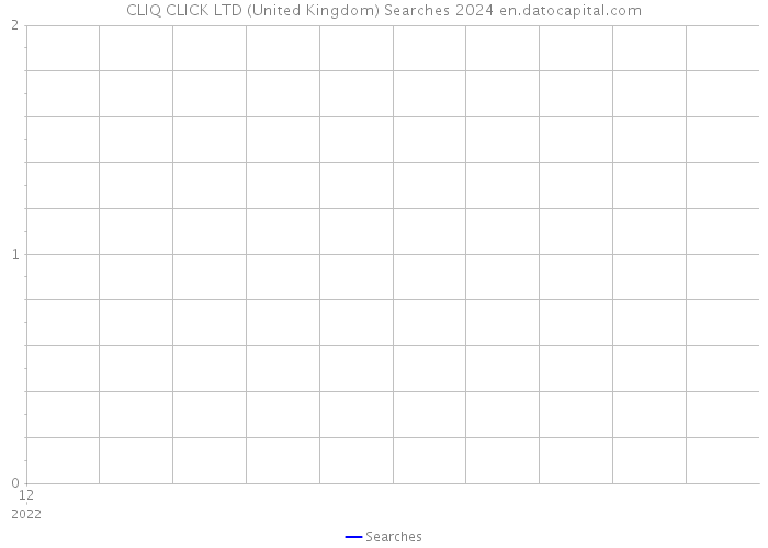 CLIQ CLICK LTD (United Kingdom) Searches 2024 