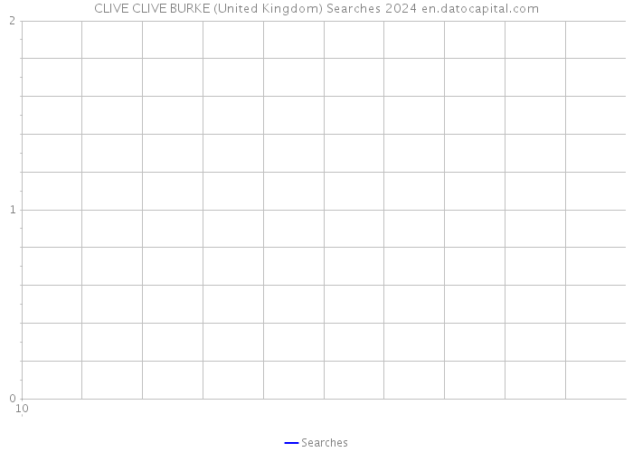 CLIVE CLIVE BURKE (United Kingdom) Searches 2024 
