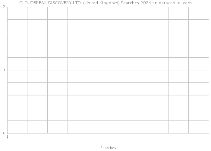 CLOUDBREAK DISCOVERY LTD. (United Kingdom) Searches 2024 