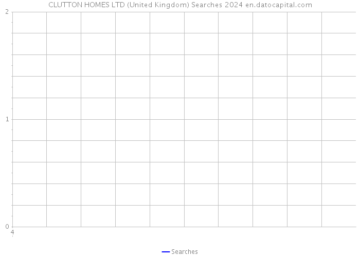 CLUTTON HOMES LTD (United Kingdom) Searches 2024 