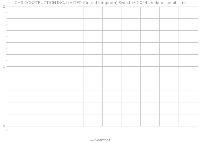 CMS CONSTRUCTION INC. LIMITED (United Kingdom) Searches 2024 