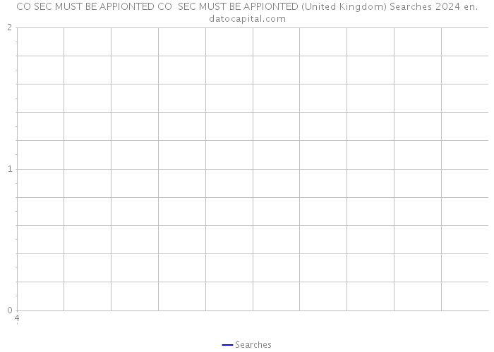 CO SEC MUST BE APPIONTED CO SEC MUST BE APPIONTED (United Kingdom) Searches 2024 