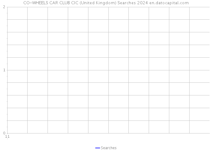 CO-WHEELS CAR CLUB CIC (United Kingdom) Searches 2024 