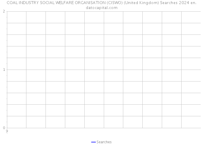 COAL INDUSTRY SOCIAL WELFARE ORGANISATION (CISWO) (United Kingdom) Searches 2024 