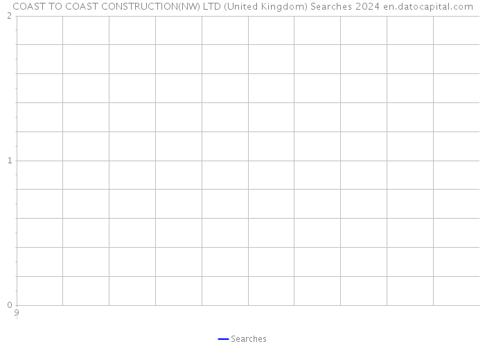 COAST TO COAST CONSTRUCTION(NW) LTD (United Kingdom) Searches 2024 
