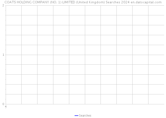 COATS HOLDING COMPANY (NO. 1) LIMITED (United Kingdom) Searches 2024 
