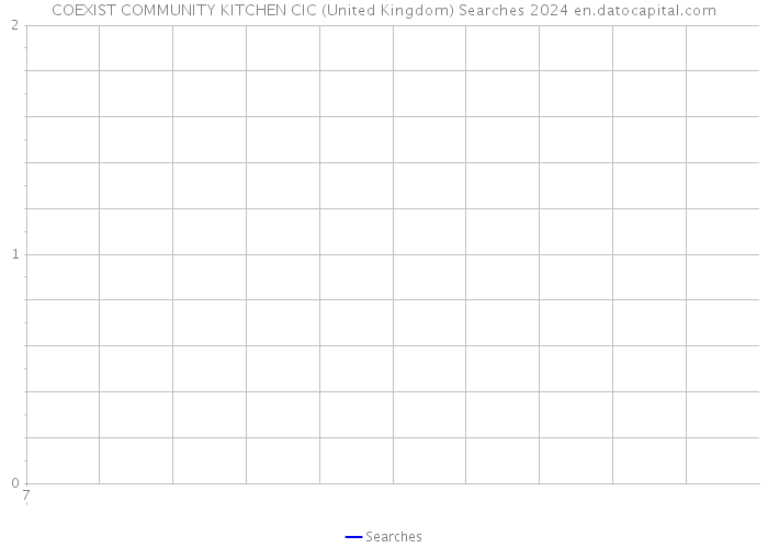COEXIST COMMUNITY KITCHEN CIC (United Kingdom) Searches 2024 