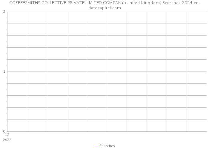 COFFEESMITHS COLLECTIVE PRIVATE LIMITED COMPANY (United Kingdom) Searches 2024 