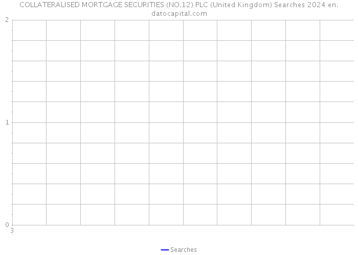 COLLATERALISED MORTGAGE SECURITIES (NO.12) PLC (United Kingdom) Searches 2024 