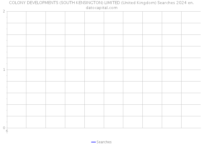 COLONY DEVELOPMENTS (SOUTH KENSINGTON) LIMITED (United Kingdom) Searches 2024 