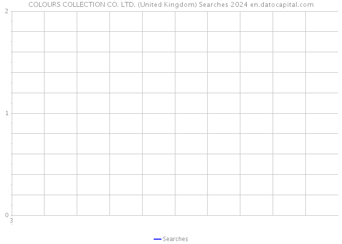 COLOURS COLLECTION CO. LTD. (United Kingdom) Searches 2024 