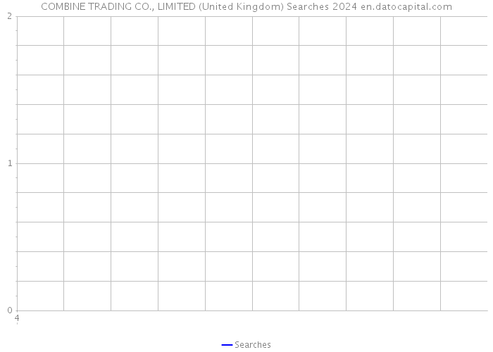 COMBINE TRADING CO., LIMITED (United Kingdom) Searches 2024 