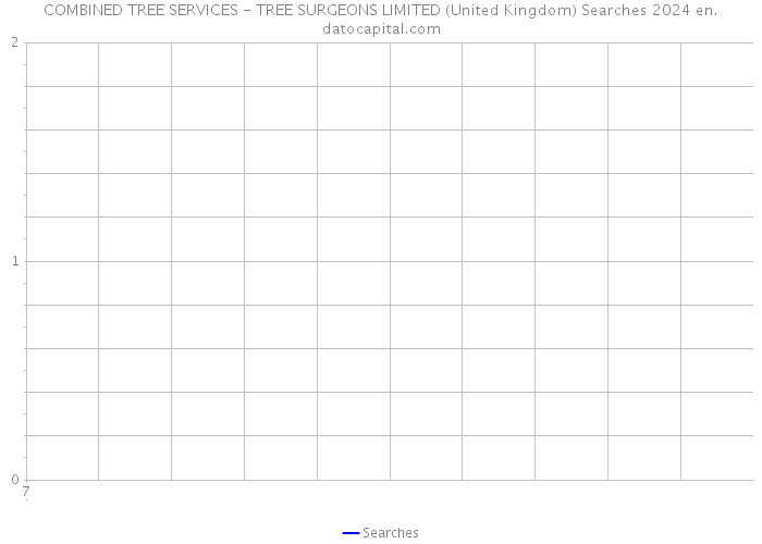 COMBINED TREE SERVICES - TREE SURGEONS LIMITED (United Kingdom) Searches 2024 
