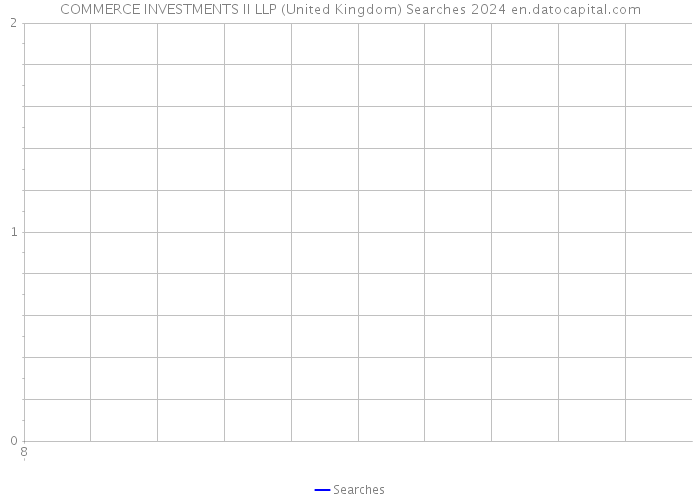 COMMERCE INVESTMENTS II LLP (United Kingdom) Searches 2024 