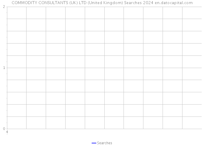 COMMODITY CONSULTANTS (UK) LTD (United Kingdom) Searches 2024 