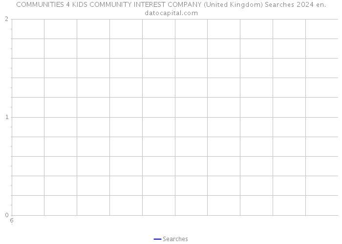 COMMUNITIES 4 KIDS COMMUNITY INTEREST COMPANY (United Kingdom) Searches 2024 