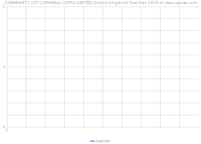 COMMUNITY 1ST CORNWALL (CFPU) LIMITED (United Kingdom) Searches 2024 