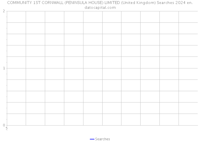 COMMUNITY 1ST CORNWALL (PENINSULA HOUSE) LIMITED (United Kingdom) Searches 2024 