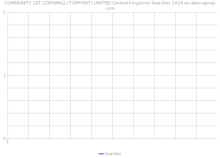 COMMUNITY 1ST CORNWALL (TORPOINT) LIMITED (United Kingdom) Searches 2024 