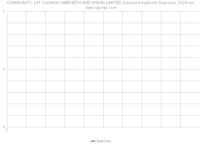 COMMUNITY 1ST OLDHAM (WERNETH AND SHAW) LIMITED (United Kingdom) Searches 2024 
