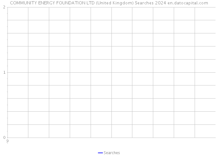 COMMUNITY ENERGY FOUNDATION LTD (United Kingdom) Searches 2024 