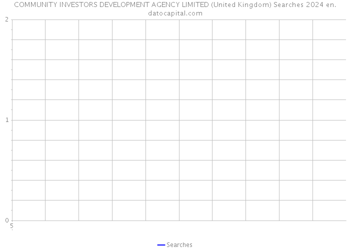 COMMUNITY INVESTORS DEVELOPMENT AGENCY LIMITED (United Kingdom) Searches 2024 