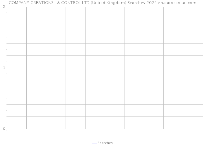 COMPANY CREATIONS & CONTROL LTD (United Kingdom) Searches 2024 