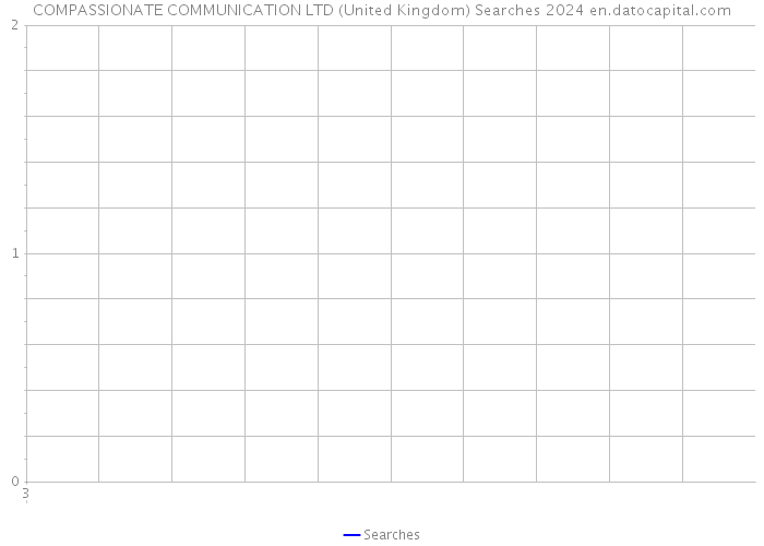 COMPASSIONATE COMMUNICATION LTD (United Kingdom) Searches 2024 