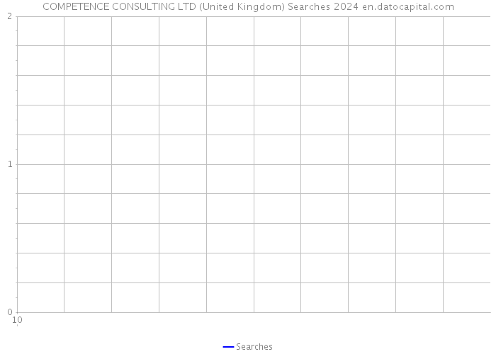 COMPETENCE CONSULTING LTD (United Kingdom) Searches 2024 