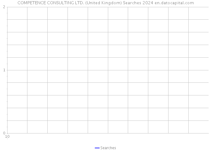 COMPETENCE CONSULTING LTD. (United Kingdom) Searches 2024 