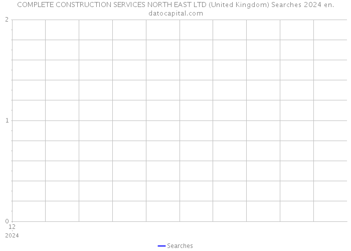 COMPLETE CONSTRUCTION SERVICES NORTH EAST LTD (United Kingdom) Searches 2024 