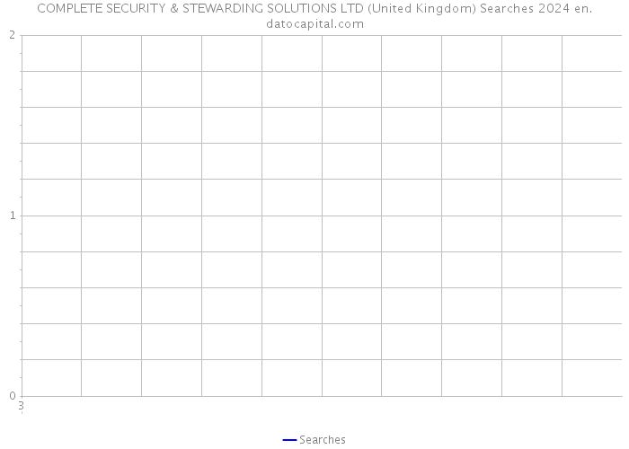 COMPLETE SECURITY & STEWARDING SOLUTIONS LTD (United Kingdom) Searches 2024 
